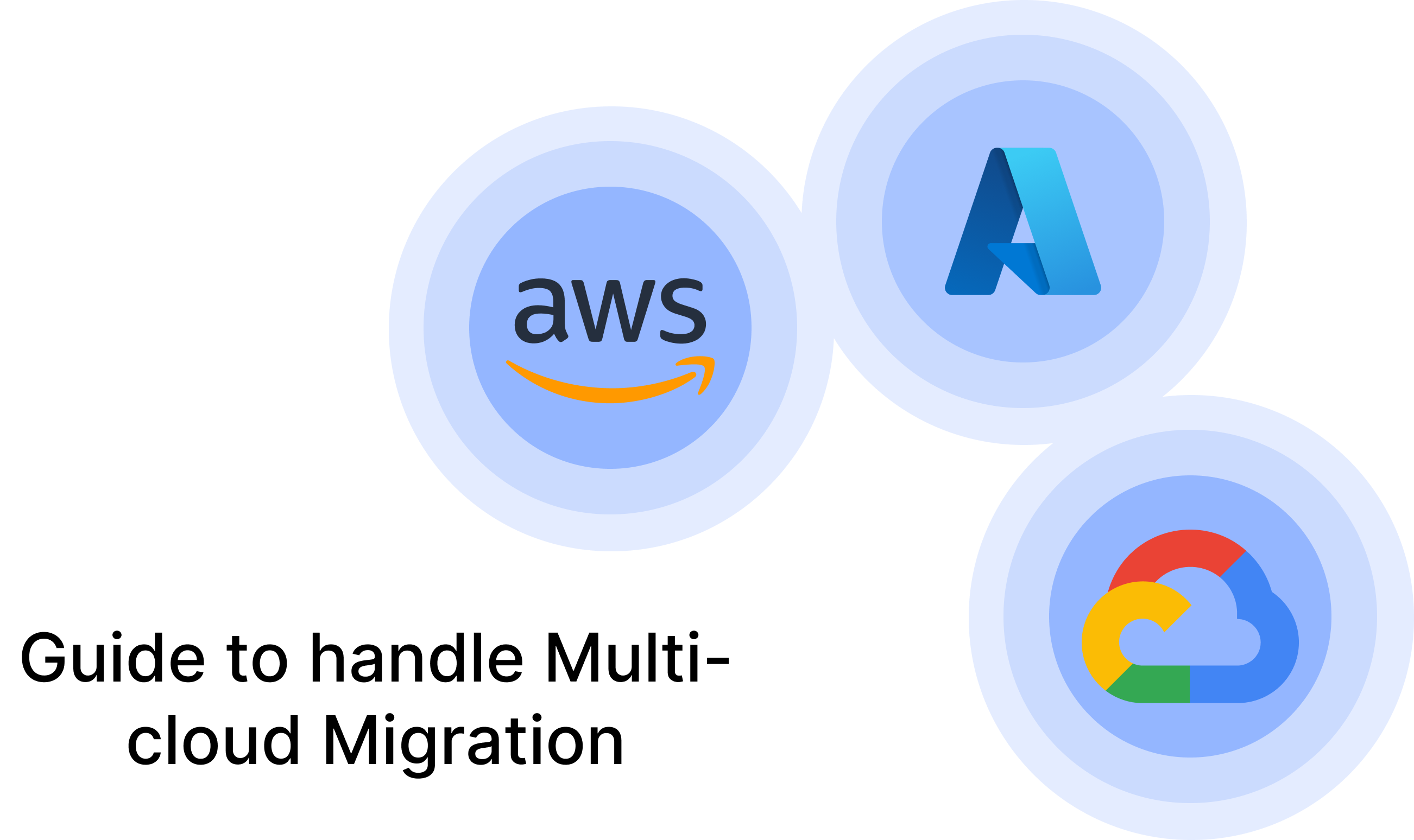 Title image for a cloud migration guide and logos of popular cloud platforms (GCP, AWS, and Azure)